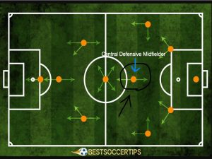 EASIEST DEFENSIVE POSITION IN FOOTBALL visual data 3