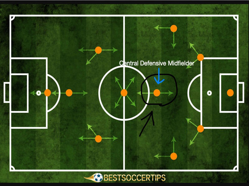 Easiest position in football: Central Midfielder