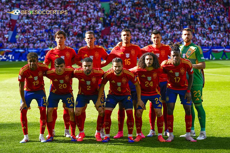 Spain - Best football team in the world FIFA ranking​