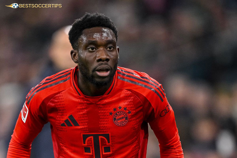 Alphonso Davies - Fastest player in Bundesliga history