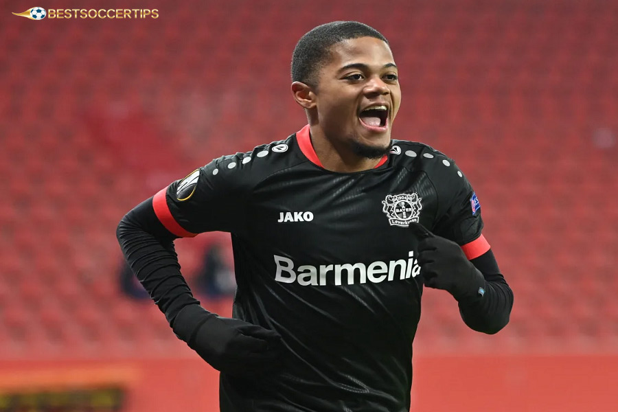 Leon Bailey - Fastest player in Bundesliga history
