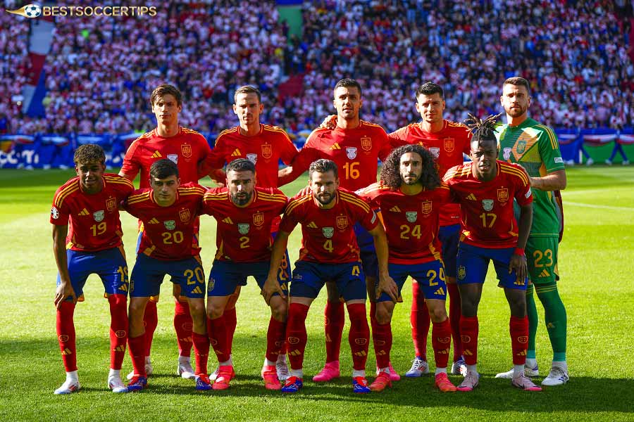 Spain - Best football team country in the world