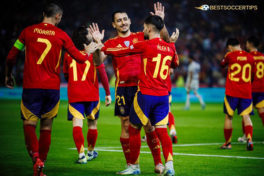 Spain - Top FIFA World Cup teams